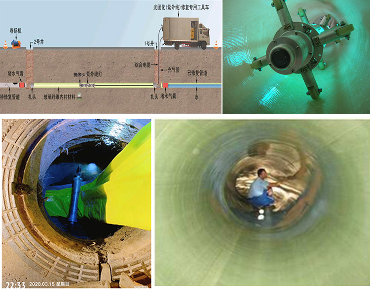 川汇UV-CIPP内衬修复