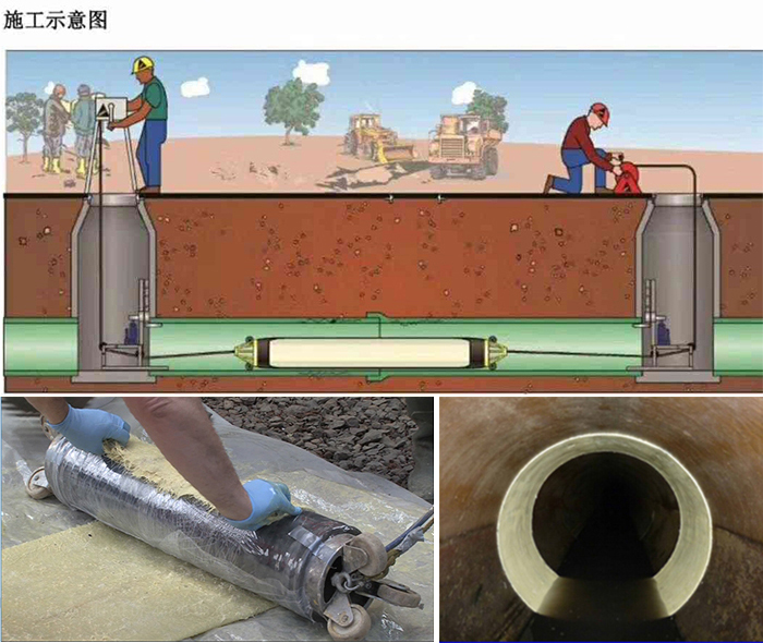 川汇管道局部点状修复